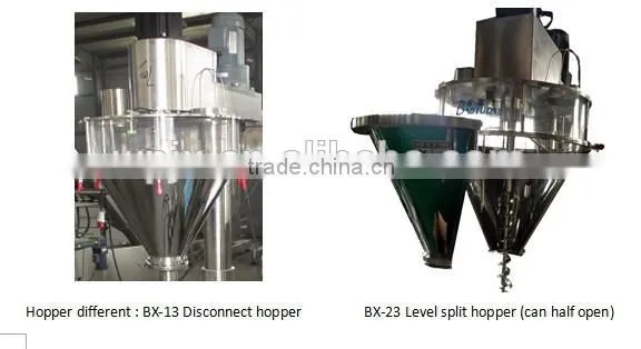 Granular Additive Auger Filling Machine photo-2