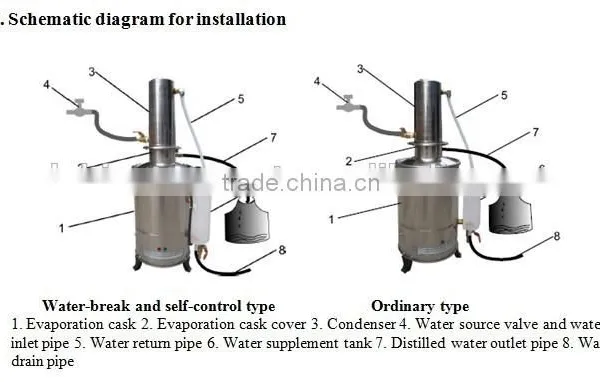 Stainless Steel Distiller, Water Still,distiller Water Still, Ditillator photo-3