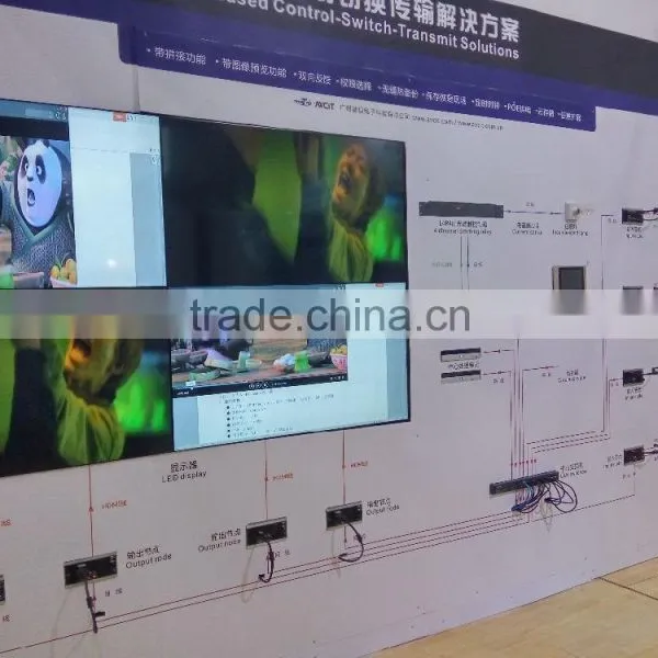 With Matrix Switches HDMI Video Wall Controller Over IP photo-2