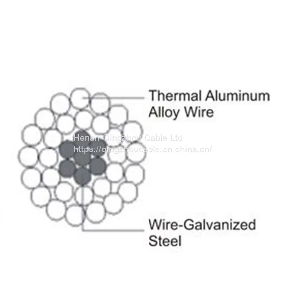 TACSR TACSR/AW Conductor photo-2