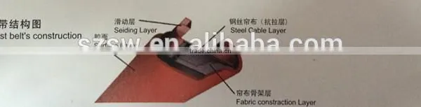Escalator Parts Handrail,Escalator SWE Handrail photo-6