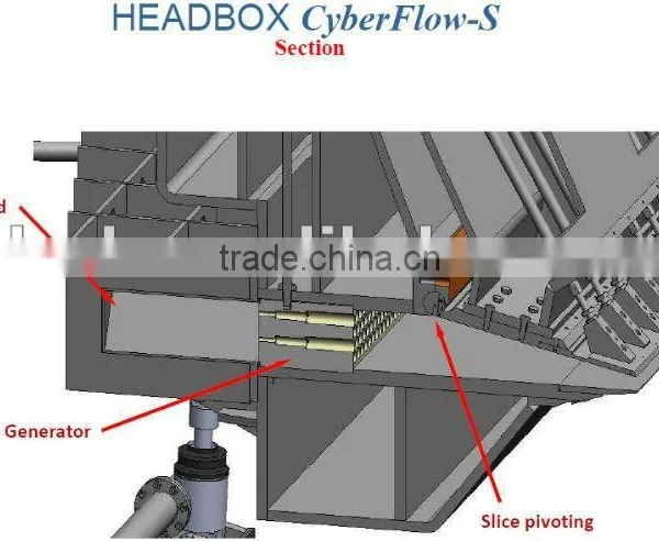 Shandong Xinhe Air-cushioned/open Type Headbox photo-2