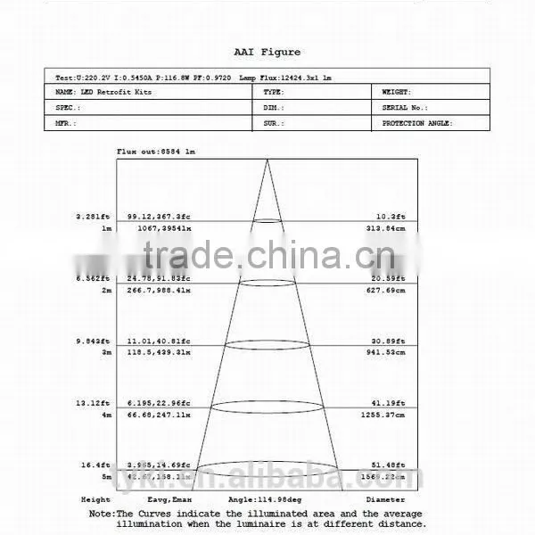 Retrofit Kit CE/RoHS Certificate 360dg Shake Head Meanwell Driver+SUNON Fan photo-5