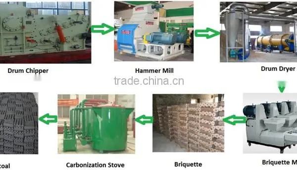 Wood Sawdust Charcoal Production Line/Charcoal Production Line photo-5