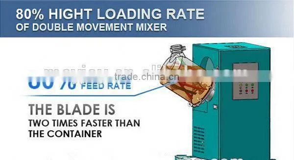Widely Applied Unique Blades and Barrel Double Double Movement Horizontal Mixer photo-3