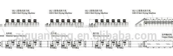Machine Dehydrator of Fruit Dried Fruit Production Equipment Belt Dryer photo-5