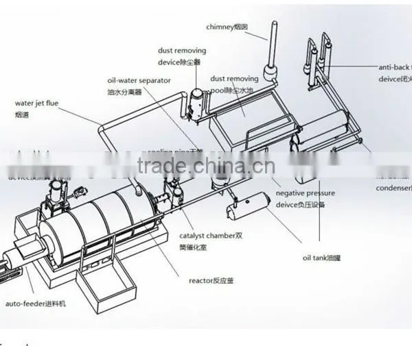 DAYI 5T-20T Capacity Scrap Tyre Pyrolysis Plant With CE ISO Certificate photo-5