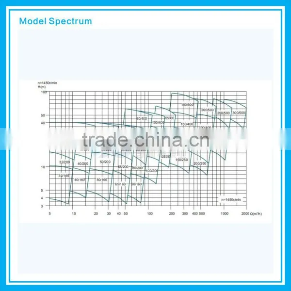 High Pressure Marine Sea Water Pump photo-4