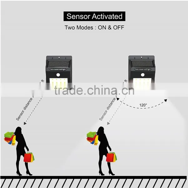 12LED Outdoor Wireless Solar Energy Powered Motion Sensor Solar Sensor Light for Patio,yard, photo-5