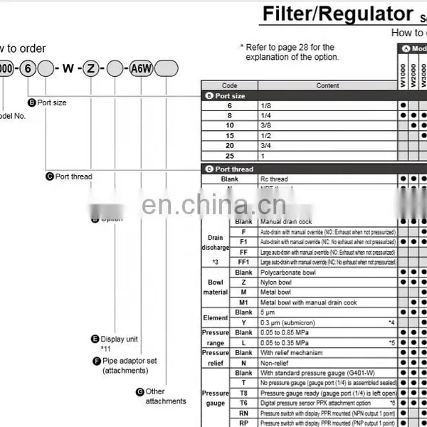Hot Sales CDK Air Filter Regulator With Low Price W3000 Series W3000-10-F photo-2