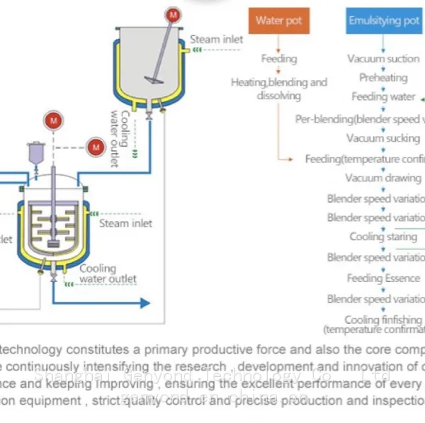 High Speed Vacuum Emulsifier photo-4