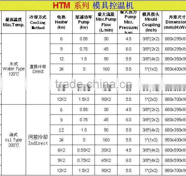 Hot China Products Plastic Injection Mold Temperature Controller photo-4