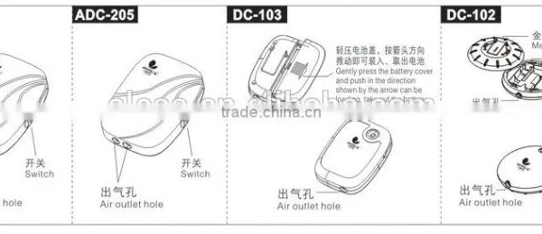 AC/DC Mini Air Pump ADC-105, ADC-205 photo-5