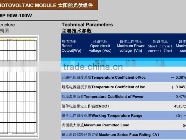 18v Poly Solar Panel 110w for Small Home System photo-5
