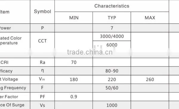 220v 110v ac Bulb Down Light Pcb,2835 Pcb Economy Aluminum Module,dimable no Need Driver ac Pcb Module photo-3