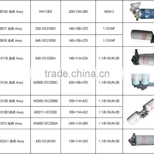 JX1013B Farm Vehicle Motores Diesel Purifier photo-2