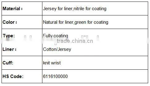 DDSAFETY Hot Sale Nitrile Coated Knit Work Gloves For Oil Proof photo-2