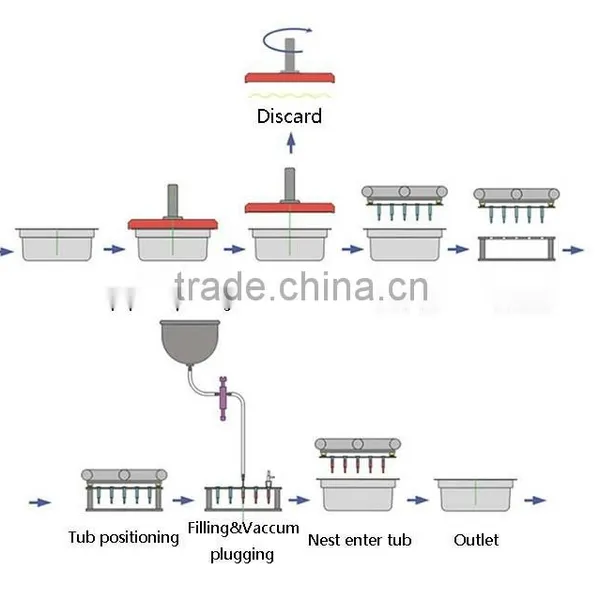 High-precision Automatic Syringe Filling Machine photo-5