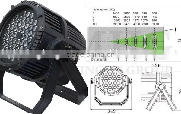 Par Led Stage Lighting,RGB Wash Stage Light,LED Par Light photo-5