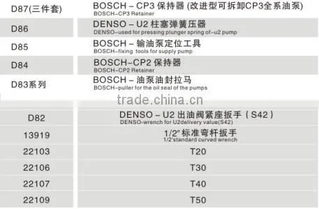Diesel Electrical High-pressure Common Rail Pump Disassemble Tools Set photo-2