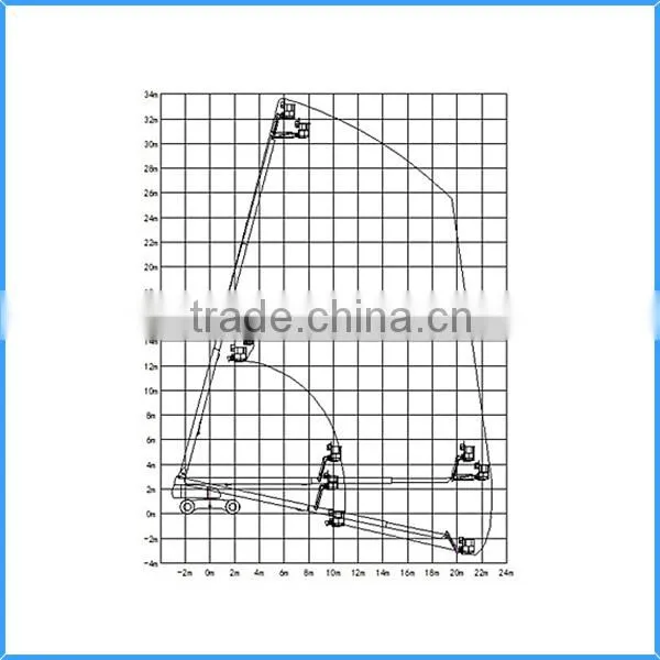 Cost-effective and Safe Reliable Hydraulic Construction Lifter photo-3