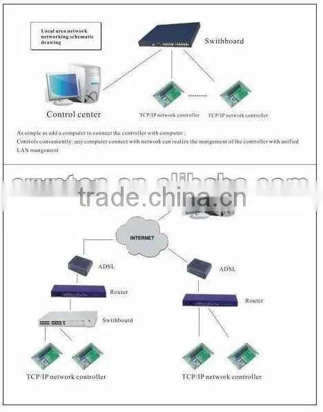 Access Control photo-6