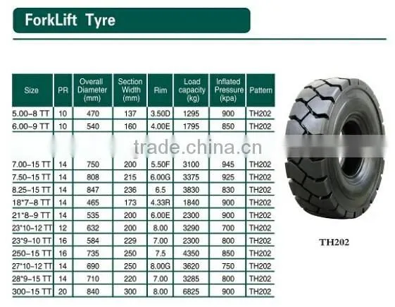 Industrial Tractor Tyre Forklift Tyre 8.25-15 photo-6