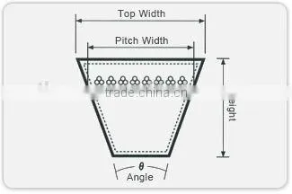 Narrow V Belt photo-2