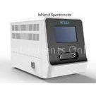 13C Urea Breath Test Portable Infrared Spectrometer for Laboratory Diagnosis