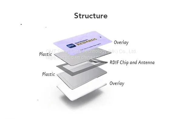 SMART CARD CUSTOM NXP MIFARE 1K CARD