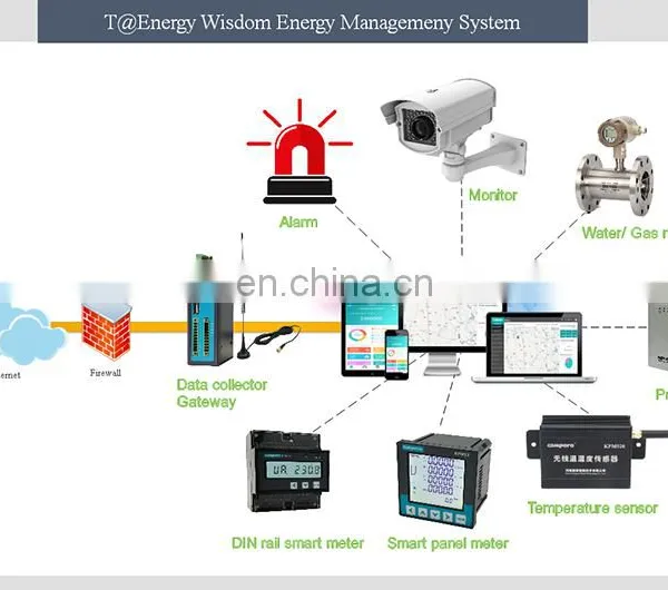 Factory Wholesale 2019 New Design Energy Distribution System Smart Power Electric for Meter photo-5