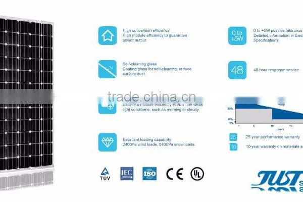 310-330w Mono Solar Power Panel Solar Panel Manufacturers in China photo-3