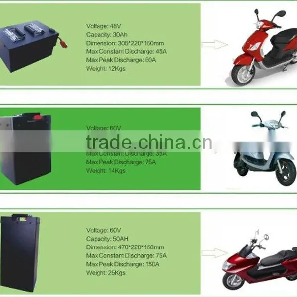 Battery Power Electric Scooter 60V 50Ah Li-ion Battery Packs for Motorcycle,car,HEV Solar Battery photo-6