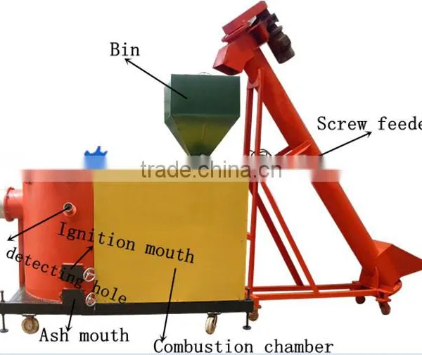 HQ New Type Biomass Wood Chips Burner for Industrial Equipment photo-3