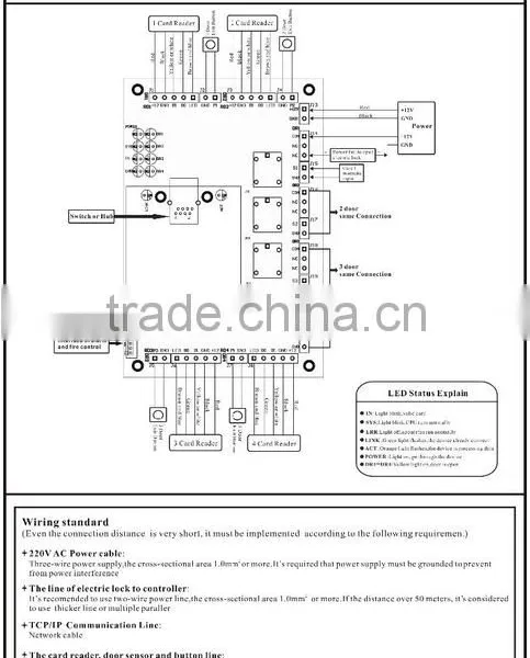 TCP/IP RS232/RS485 Two Doors Wiegand Access Control Panel (JYC-T2002B) photo-6