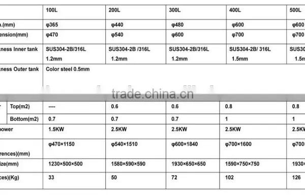 100L-500L Color Steel Solar Water Tank Solar Water Heater Parts photo-6