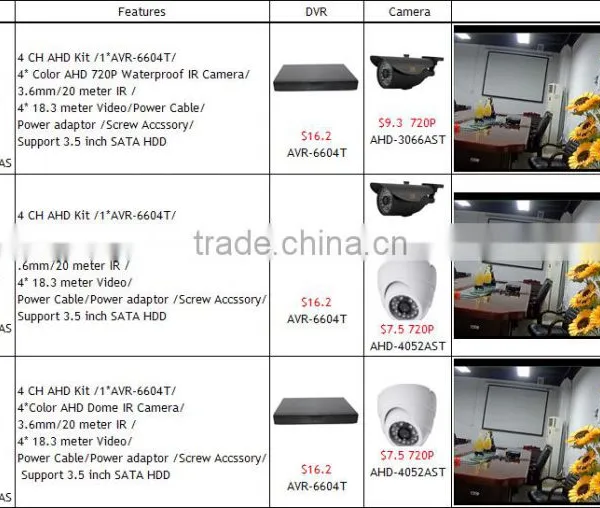 Factory Direct Price HD 720P H.264 4ch Dvr Combo Cctv Camera Kit, AHD Kit photo-2