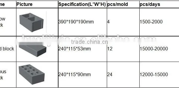Cement Block Making Machine QHL4-40 for Making Hollow Blocks in Express photo-6