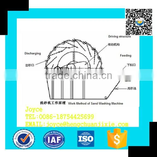 China Price Wheel Type Sand Washing Machine For Sale photo-6