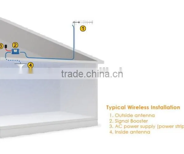 AMEISON 18 DBi 18 Elements 2400-2483MHz Outdoor Directional Yagi High Gain Wifi Antenna photo-4