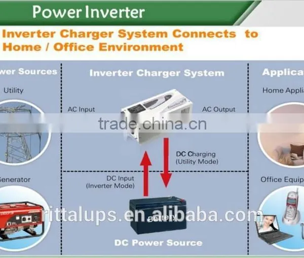 12v 24v 48v Price Solar Water Pump for Agriculture photo-2
