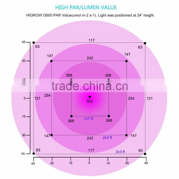 Double Chips Led Grow Light Full Spectrum for Greenhouse and Indoor Plant Flowering Growing 5W Led photo-5