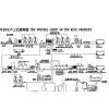Yogurt Processing Production Line Equipment