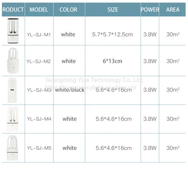 UV Disinfection Lamp for Car UV Sterilization Bacteria Killing photo-3