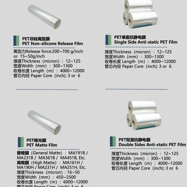 PET Release Liner and Film Facestock for Self Adhesive (pressure Sensitive) Materials, and BOPP Functional Pack Films for Packaging Industry photo-2