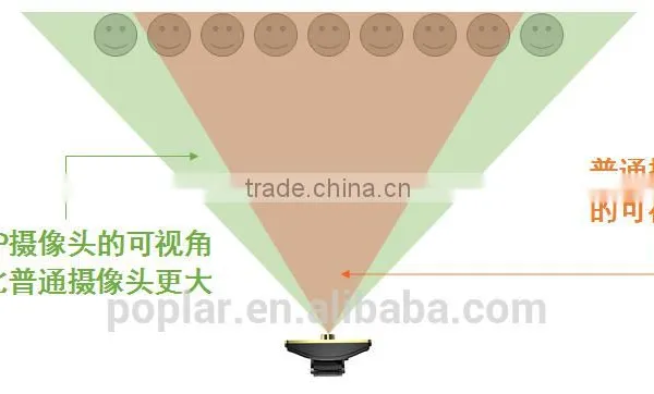 Free Sample Avaliable Usb Web Camera photo-2