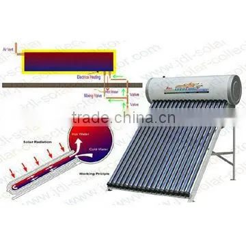 Unpressurized Solar Water Heater