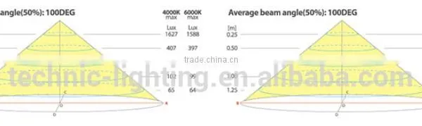 Led Alu Strip Light With Touch Sensor Switch photo-5