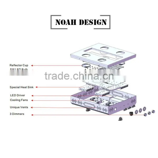 Reflector Led Grow Light Full Spectrum,Propagation Tray photo-5