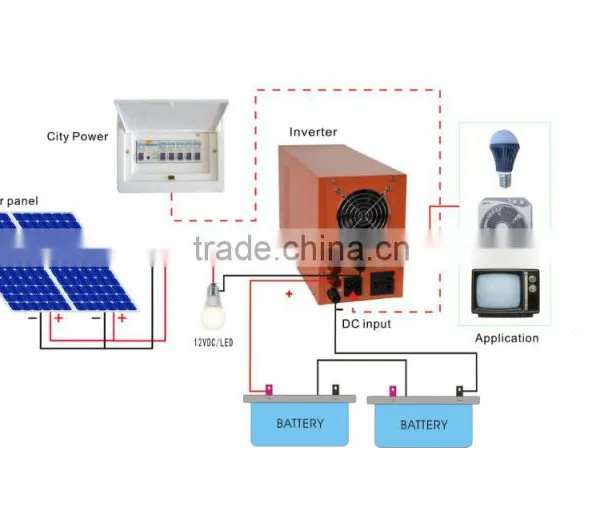 New Design Hybrid 1000W Solar Power Inverter 24V DC 220V AC With Built-in PWM/MPPT 20A Controller photo-4